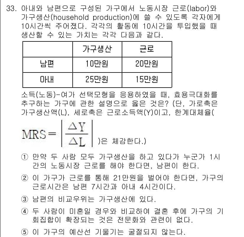 공인노무사_1차(경제학원론)(구) 2025년 33번 - 정답과 핵심 포인트를 검수 중인 기출문제