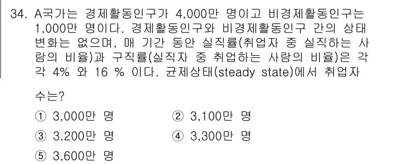 공인노무사_1차(경제학원론)(구) 2025년 34번 - 정답과 핵심 포인트를 검수 중인 기출문제