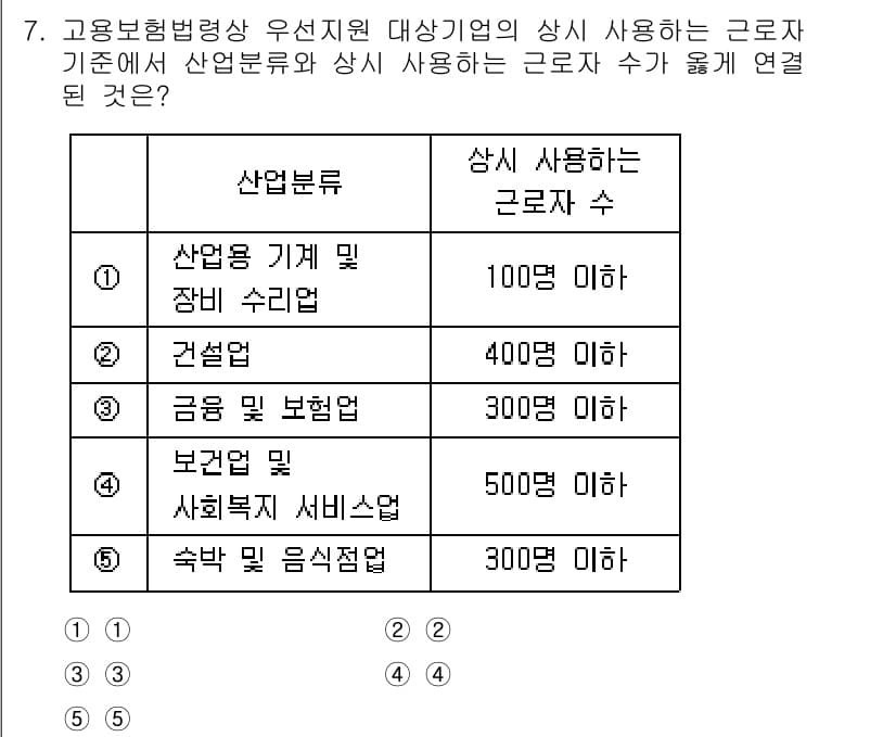 공인노무사_1차(사회보험법) 2025년 7번 - 정답과 핵심 포인트를 검수 중인 기출문제
