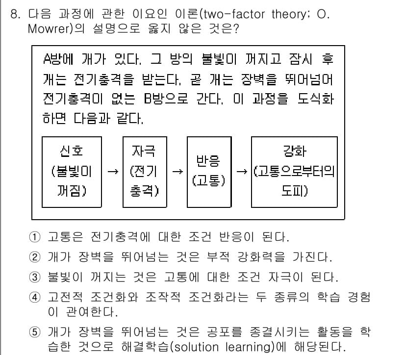 청소년상담사_3급(2교시)(구) 2024년 8번 - 두 요소 이론에 따르면, 고통을 피하기 위한 동기가 강화 행동을 유도합니... 에 관한 핵심 기출문제