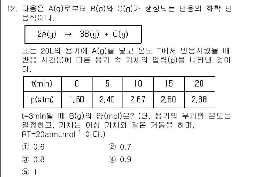 변리사_1차(3교시) 2025년 12번 - 정답과 핵심 포인트를 검수 중인 기출문제