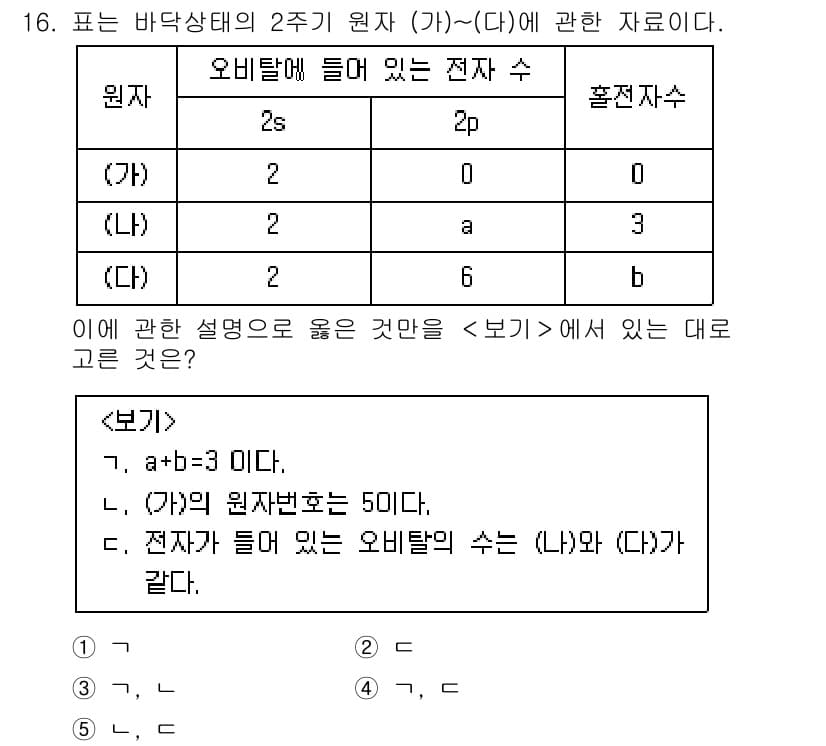 변리사_1차(3교시) 2025년 16번 - 정답과 핵심 포인트를 검수 중인 기출문제