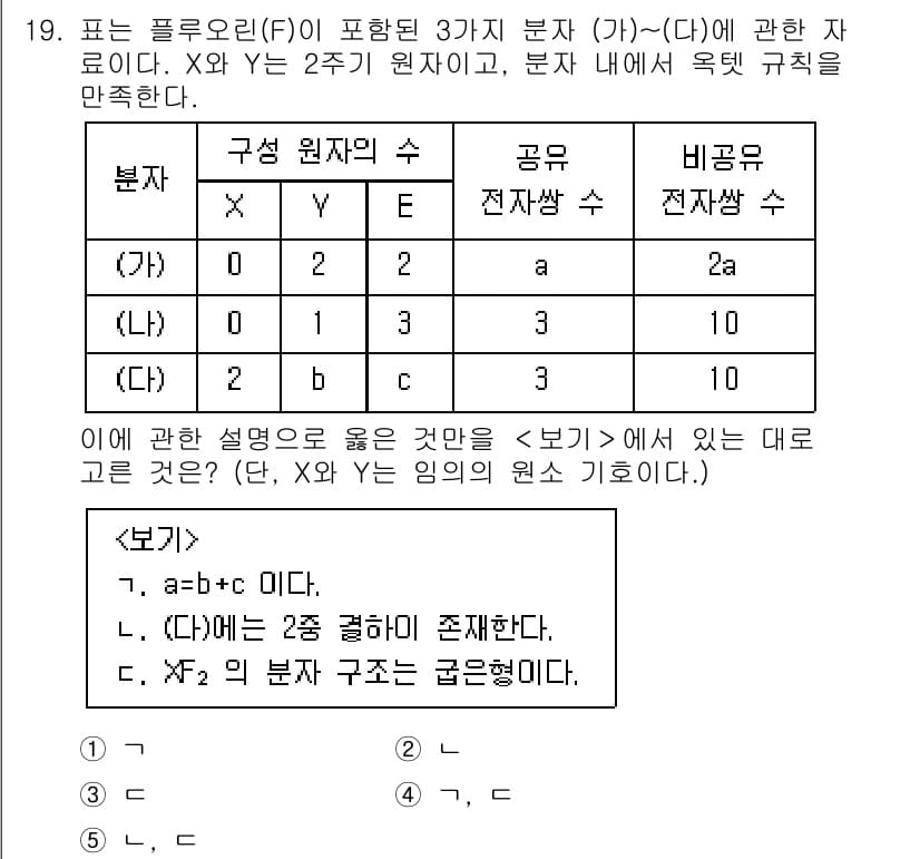변리사_1차(3교시) 2025년 19번 - 주어진 문제에서 각 분자(X)와 분자의 원자 수를 촘촘히 살펴보면, 조건... 에 관한 핵심 기출문제