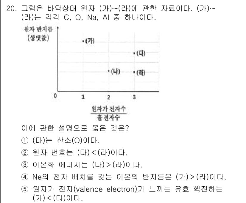 변리사_1차(3교시) 2025년 20번 - 정답과 핵심 포인트를 검수 중인 기출문제