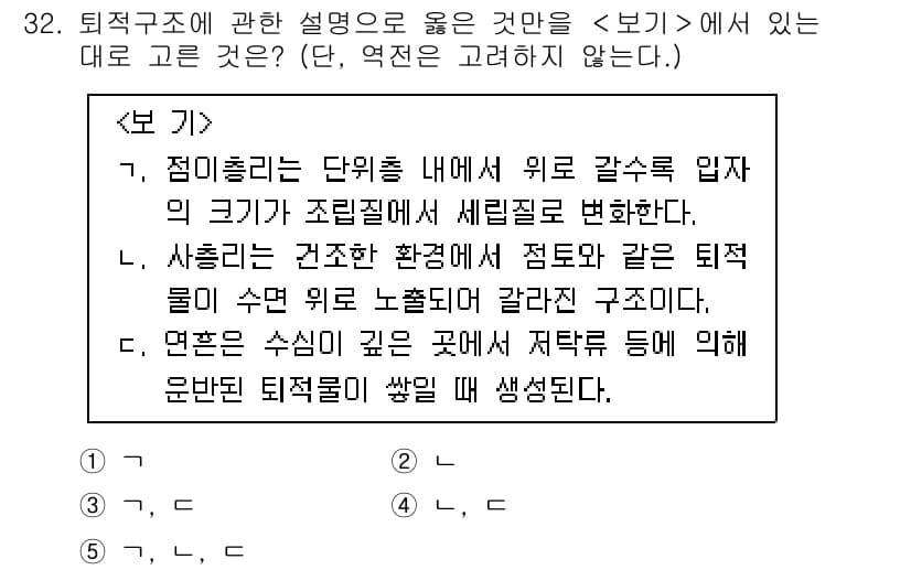 변리사_1차(3교시) 2025년 32번 - 정답과 핵심 포인트를 검수 중인 기출문제