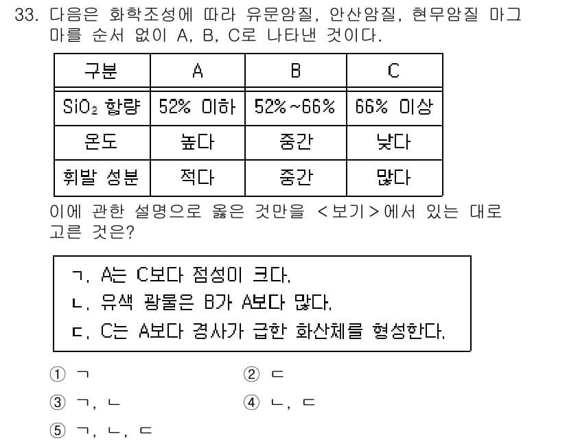 변리사_1차(3교시) 2025년 33번 - 문제에서 주어진 화학 조성에 따르면, A와 B는 SiO₂가 각각 52%와... 에 관한 핵심 기출문제