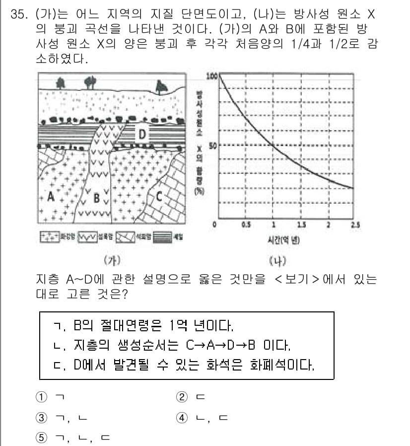 변리사_1차(3교시) 2025년 35번 - 정답과 핵심 포인트를 검수 중인 기출문제