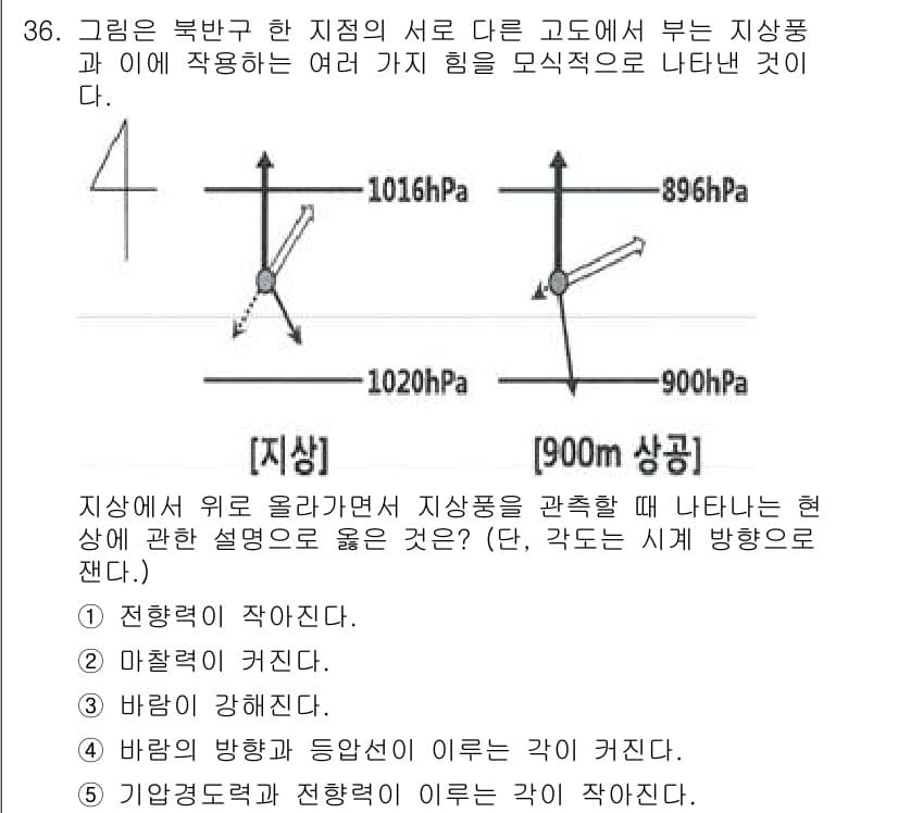 변리사_1차(3교시) 2025년 36번 - 주어진 문제에서 지상점과 고도에서의 지상프레임 간의 관계를 이해해야 한다... 에 관한 핵심 기출문제