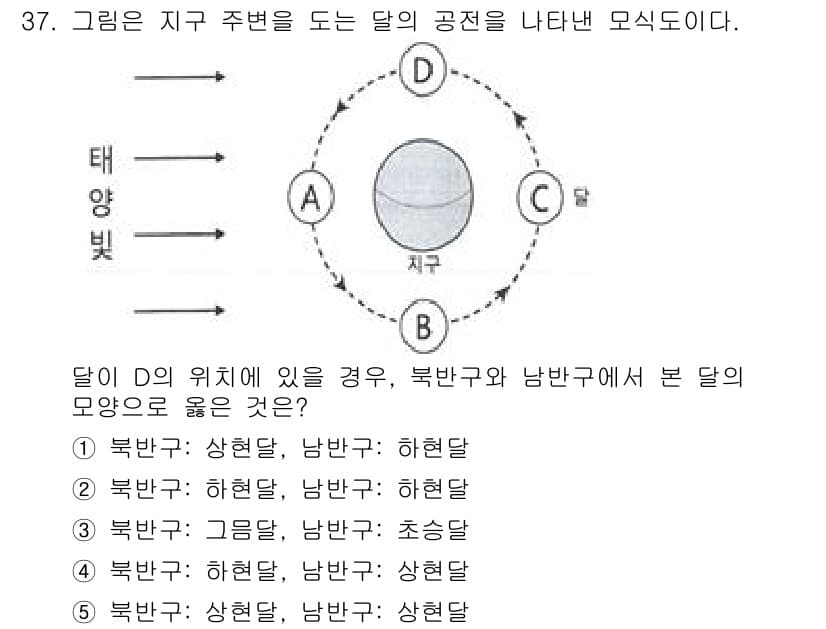 변리사_1차(3교시) 2025년 37번 - 정답과 핵심 포인트를 검수 중인 기출문제