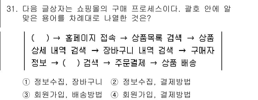 전자상거래관리사_2급 2025년 31번 - 정답과 핵심 포인트를 검수 중인 기출문제