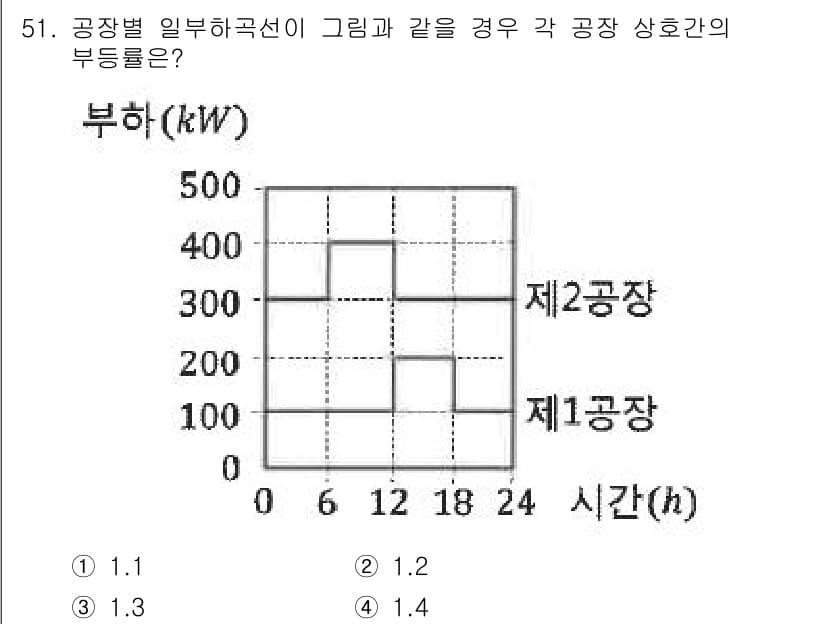 정수시설운영관리사_2급_1차 2023년 52번 - 정답과 핵심 포인트를 검수 중인 기출문제
