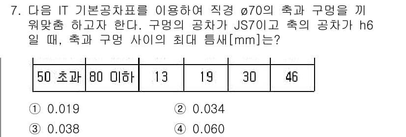 9급_국가직_공무원_기계설계 2025년 7번 - 정답과 핵심 포인트를 검수 중인 기출문제