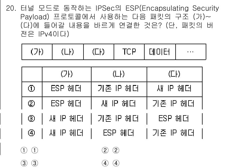 9급_국가직_공무원_네트워크보안 2025년 20번 - ESP(Encapsulating Security Payload)는 IPs... 에 관한 핵심 기출문제