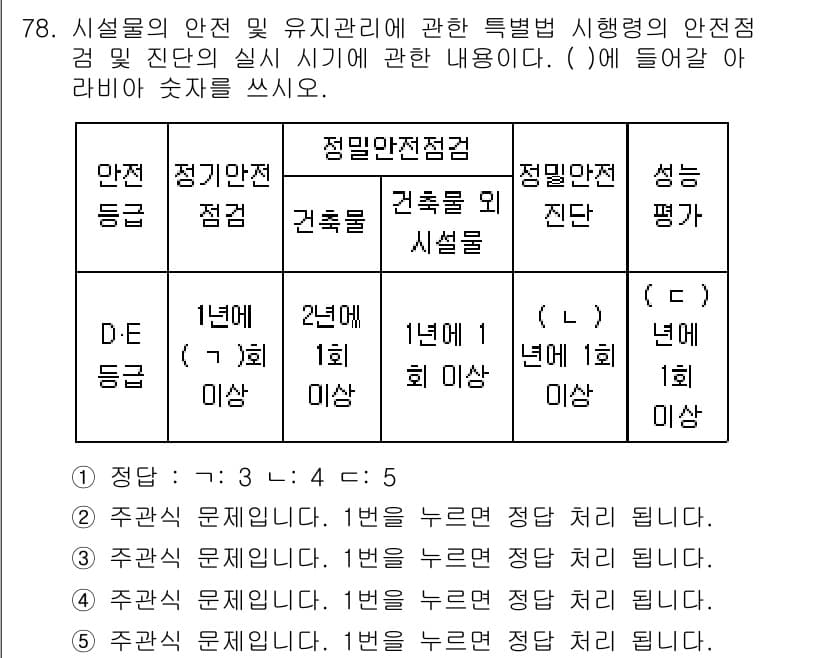 주택관리사보_2차 2023년 78번 - . 

시설물의 안전은 유지관리에 있어 가장 중요한 요소 중 하나로, 법... 에 관한 핵심 기출문제