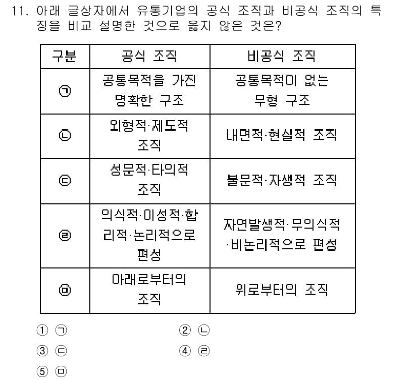 유통관리사_1급 2025년 11번 - 비공식 조직의 특성 중 하나는 구조가 명확하지 않다는 점입니다. 반면, ... 에 관한 핵심 기출문제
