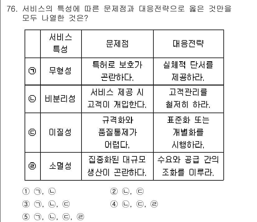 유통관리사_1급 2025년 76번 - 정답과 핵심 포인트를 검수 중인 기출문제