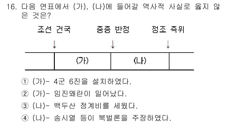 관광통역안내사 2025년 16번 - 정답과 핵심 포인트를 검수 중인 기출문제