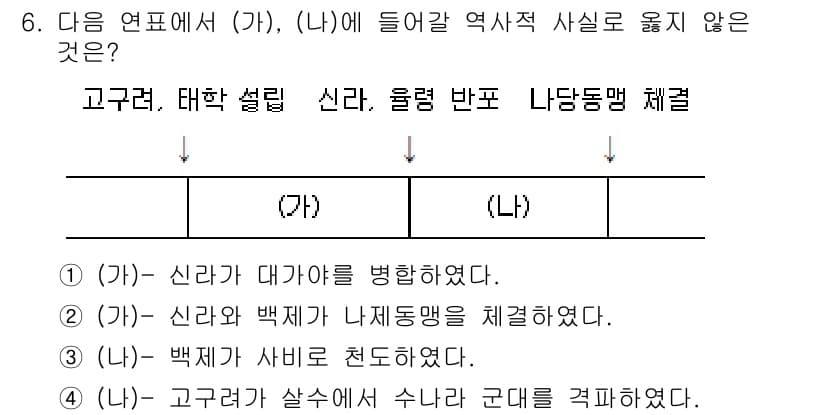 관광통역안내사_1교시(구) 2025년 6번 - 정답인 이유: (가)와 (나) 모두 역사적 사실과 일치하지만, (가)의 ... 에 관한 핵심 기출문제