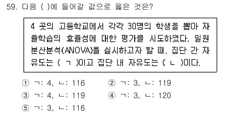 청소년상담사_1급(1교시)(구) 2025년 59번 - 주어진 내용은 일원분산분석(ANOVA)을 통해 각 고등학교별 학생의 자율... 에 관한 핵심 기출문제