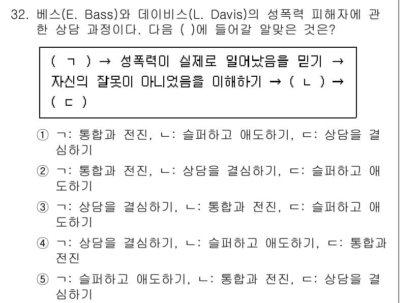 청소년상담사_1급(2교시) 2025년 32번 - 정답과 핵심 포인트를 검수 중인 기출문제