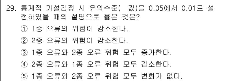 청소년상담사_2급(1교시)(구) 2025년 29번 - 해설: 1종 오류의 위험이 증가하는 것은 유의수준을 높일 때 발생하는 일... 에 관한 핵심 기출문제