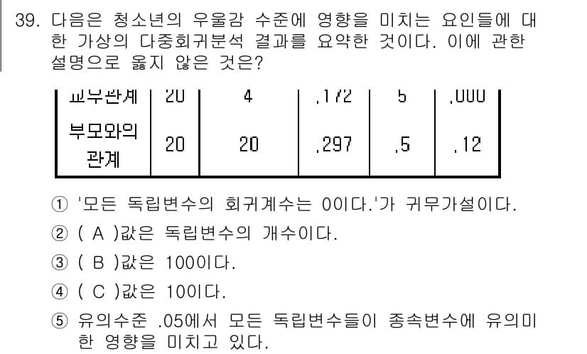 청소년상담사_2급(1교시) 2025년 39번 - 정답이 5번인 이유는 "독립변수의 회귀계수는 0"이라는 설명이 포함되어 ... 에 관한 핵심 기출문제
