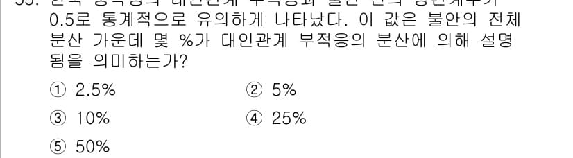 청소년상담사_3급(1교시) 2025년 55번 - 먼저 문제의 핵심 조건과 판단 기준을 차례대로 정리해야 합니다. 제시된 ... 에 관한 핵심 기출문제
