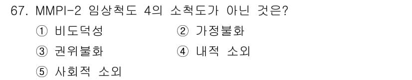 청소년상담사_3급(1교시) 2025년 67번 - 정답과 핵심 포인트를 검수 중인 기출문제