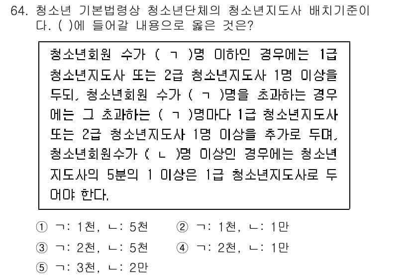 청소년상담사_3급(2교시)(구) 2025년 64번 - 정답과 핵심 포인트를 검수 중인 기출문제