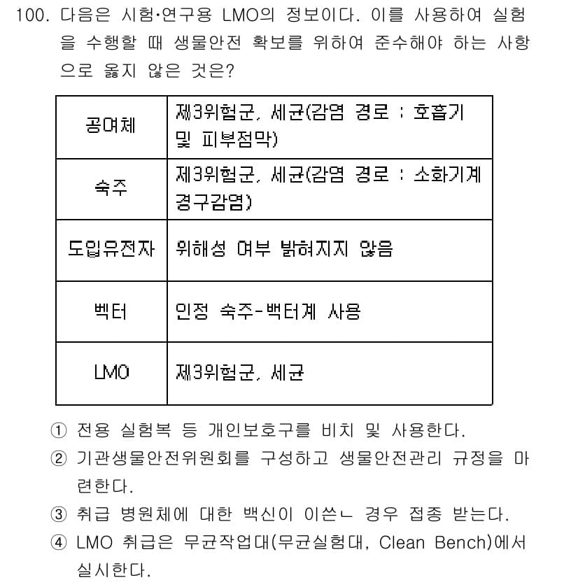연구실안전관리사 2024년 100번 - 정답과 핵심 포인트를 검수 중인 기출문제