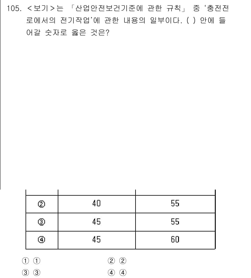 연구실안전관리사 2024년 105번 - 정답과 핵심 포인트를 검수 중인 기출문제
