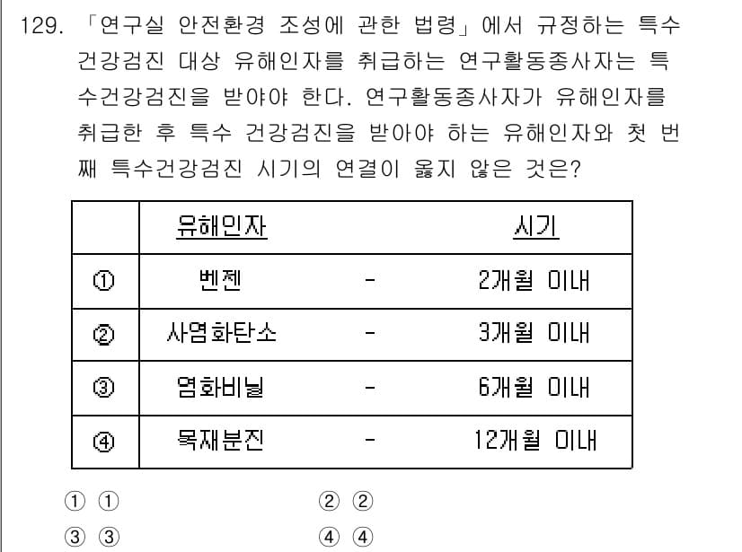 연구실안전관리사 2024년 129번 - 연구실 안전환경 조성에 관한 법령에 따라, 연구활동 종사자는 특수 건강진... 에 관한 핵심 기출문제