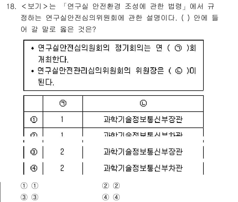 연구실안전관리사 2024년 18번 - 연구실 안전환경 조성에 관한 법령에서 연구실안전심의위원회의 정기회의는 연... 에 관한 핵심 기출문제