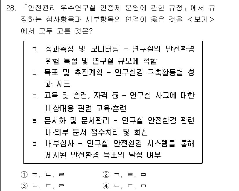연구실안전관리사 2024년 28번 - 정답과 핵심 포인트를 검수 중인 기출문제