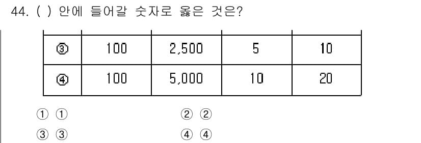 연구실안전관리사 2024년 44번 - 정답과 핵심 포인트를 검수 중인 기출문제
