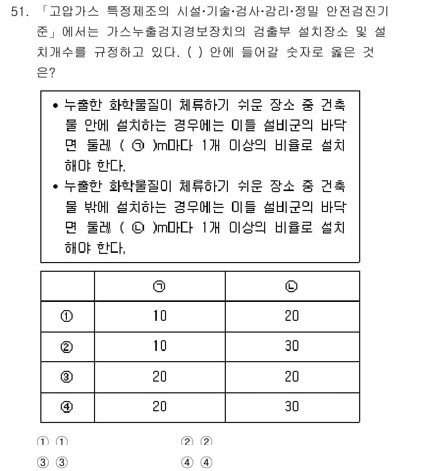 연구실안전관리사 2024년 51번 - 1. 고압가스 안전관리 기준에 따르면, 누출한 화합물이 체류하기 쉬운 장... 에 관한 핵심 기출문제