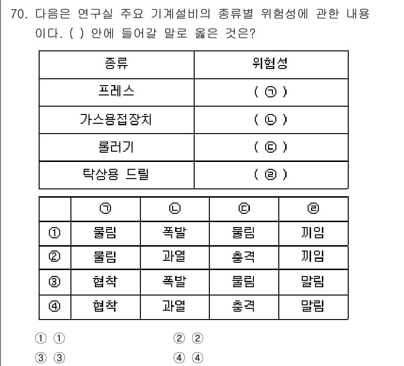 연구실안전관리사 2024년 70번 - 정답과 핵심 포인트를 검수 중인 기출문제