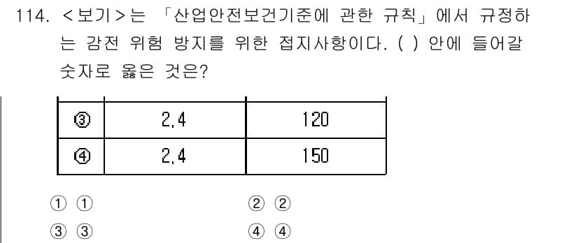 연구실안전관리사 2025년 114번 - 정답인 이유는 해당 규칙에서 감전 위험 방지에 대한 기준이 명시되어 있으... 에 관한 핵심 기출문제