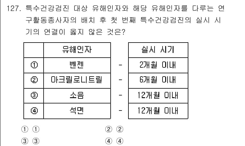 연구실안전관리사 2025년 127번 - 정답과 핵심 포인트를 검수 중인 기출문제