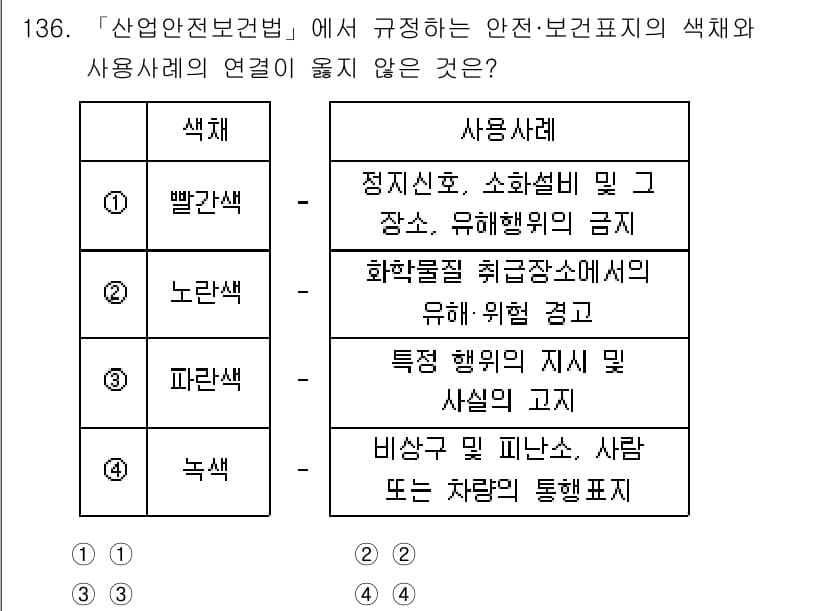 연구실안전관리사 2025년 136번 - . 노란색은 화학물질 취급장소에서의 유해·위험 경고를 의미하므로 이를 사... 에 관한 핵심 기출문제
