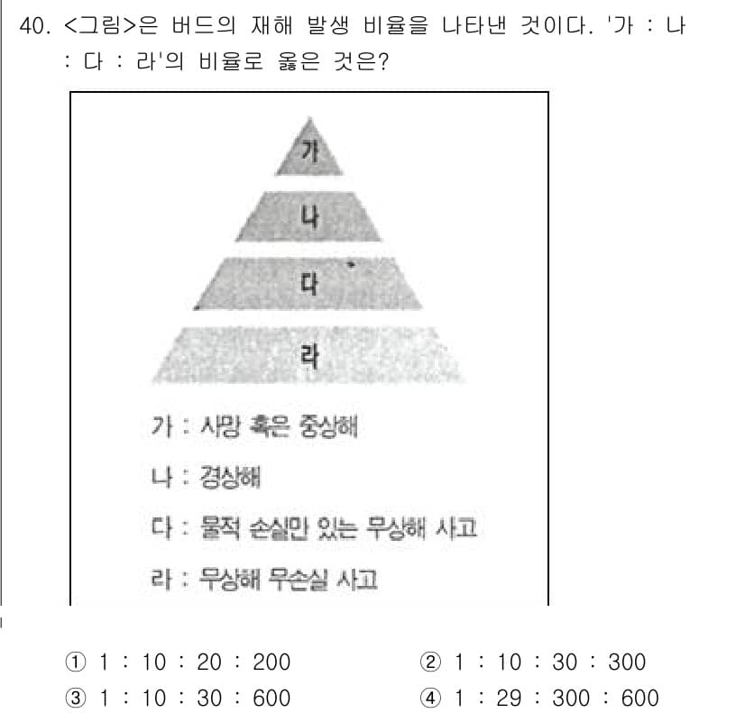 연구실안전관리사 2025년 40번 - 정답과 핵심 포인트를 검수 중인 기출문제
