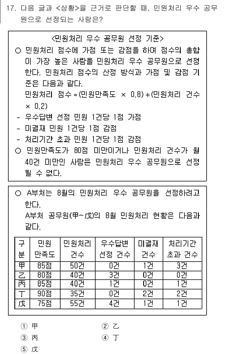 PSAT_상황판단 2025년 17번 - 민원처리 접수는 민원인 만족도에 큰 영향을 미치므로, 우선순위를 고려할 ... 에 관한 핵심 기출문제