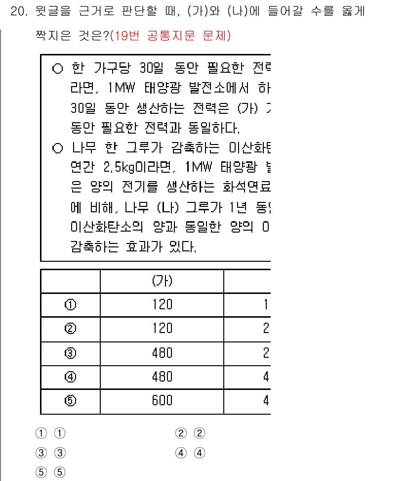 PSAT_상황판단 2025년 20번 - 정답과 핵심 포인트를 검수 중인 기출문제