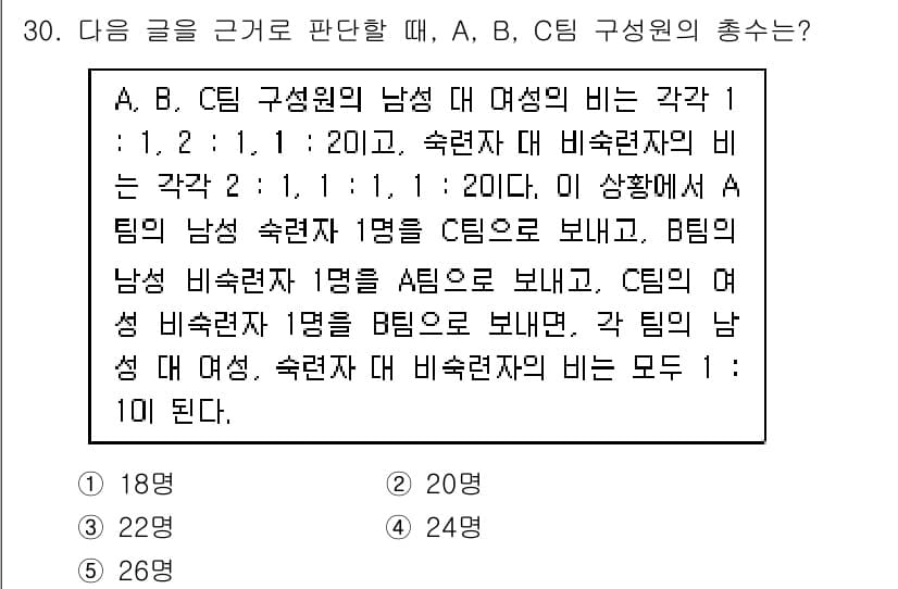PSAT_상황판단 2025년 30번 - 정답과 핵심 포인트를 검수 중인 기출문제