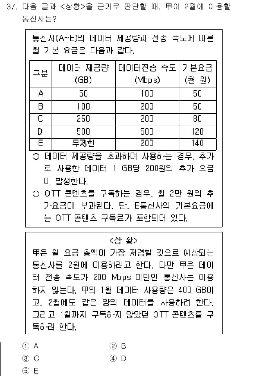 PSAT_상황판단 2025년 37번 - 정답 3번이 올바른 이유는, 사용자가 데이터 요금을 초과할 경우 추가 비... 에 관한 핵심 기출문제