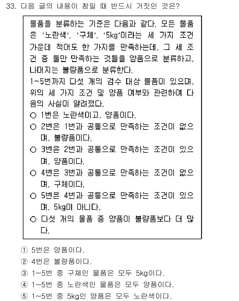 PSAT_언어논리 2025년 33번 - 정답과 핵심 포인트를 검수 중인 기출문제
