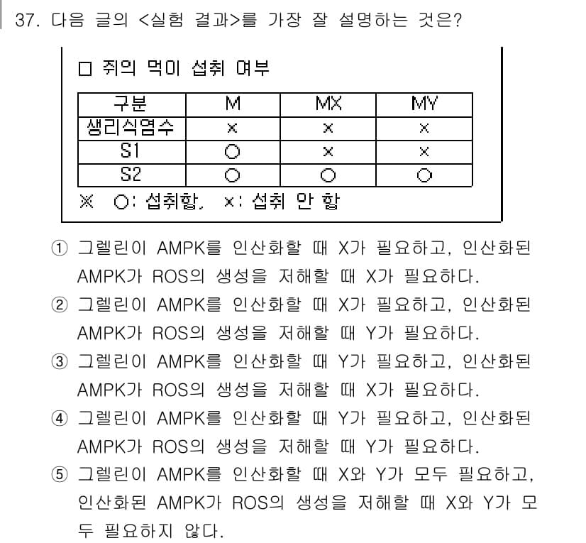 PSAT_언어논리 2025년 37번 - 정답과 핵심 포인트를 검수 중인 기출문제
