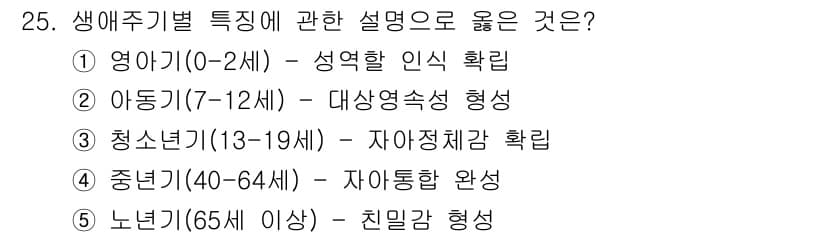 사회복지사_1급(1교시)(구) 2025년 25번 - 정답과 핵심 포인트를 검수 중인 기출문제