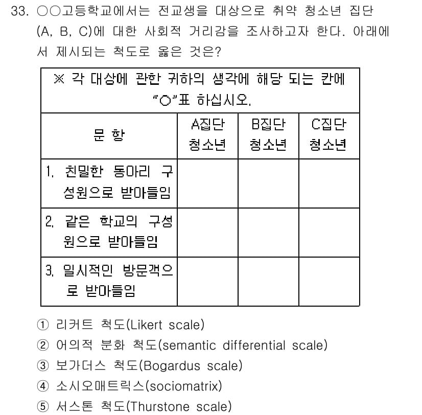 사회복지사_1급(1교시)(구) 2025년 33번 - 정답과 핵심 포인트를 검수 중인 기출문제
