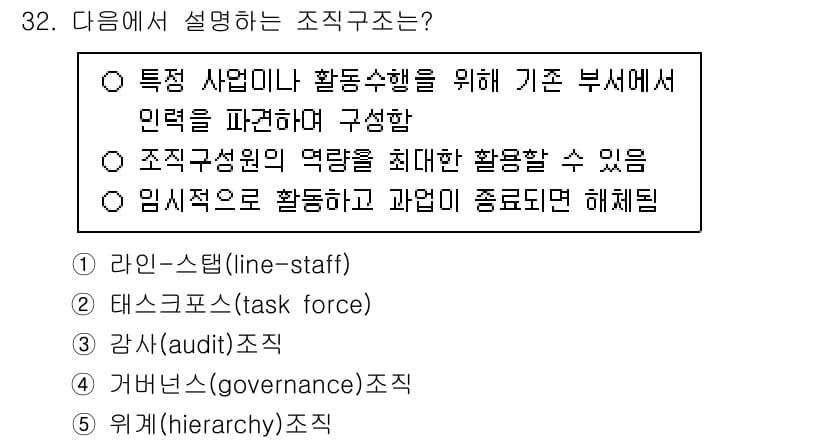 사회복지사_1급(3교시) 2025년 32번 - 조직구조는 특정 사업이나 활동 수행을 위해 자원을 효율적으로 배분하고, ... 에 관한 핵심 기출문제